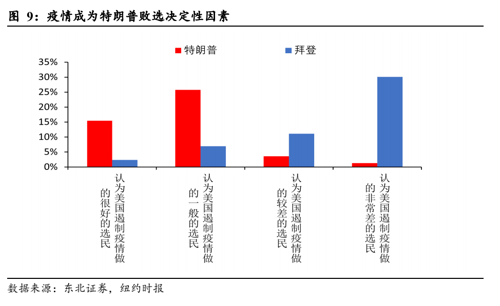 美国最新得票率，揭示大选走向与民意动向