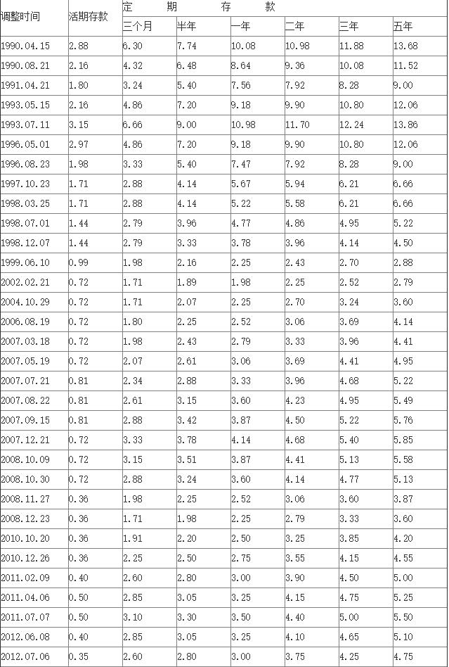 银行年利率最新动态及其影响分析