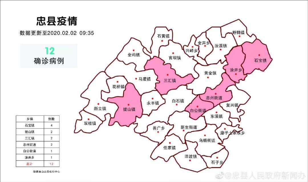 最新重庆输入确诊病例，全面解析与应对策略