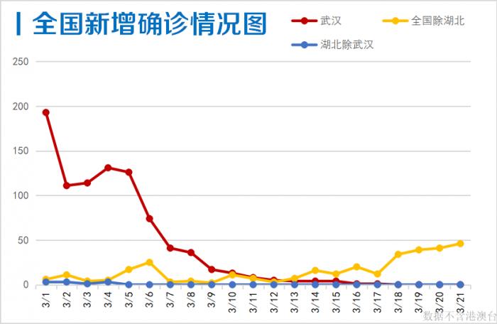 广东最新新增病例情况分析