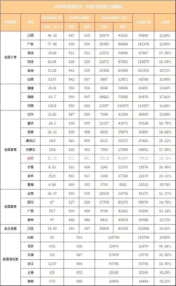 陕西最新高考录取时间详解