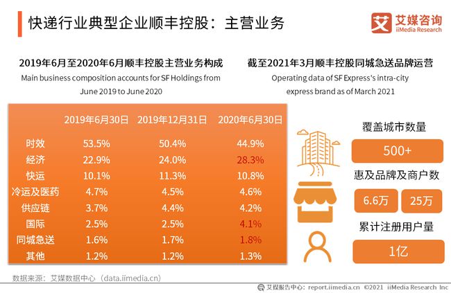 顺丰最新收购消息，拓展版图，引领物流行业新篇章