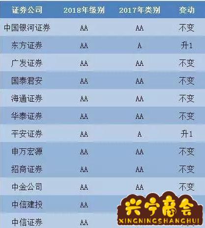 最新证券公司业绩排名深度解析