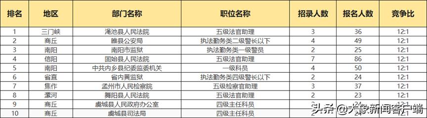 河南省高职扩招最新动态