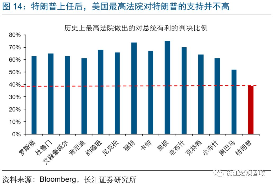 特朗普对华最新规定，影响与挑战