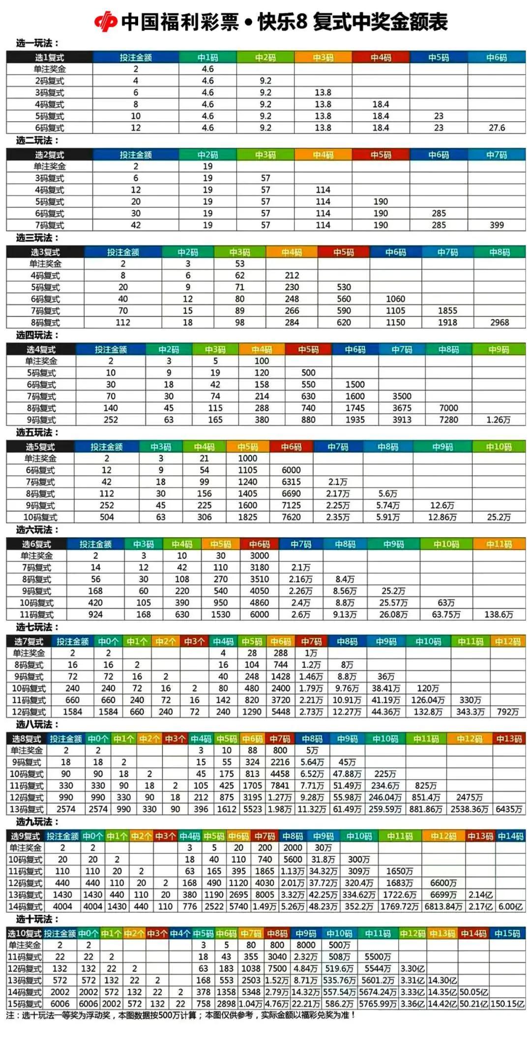 苹果8最新官方报价报告