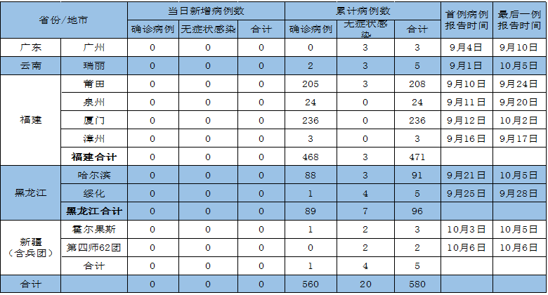 北京最新疫情传播方式分析