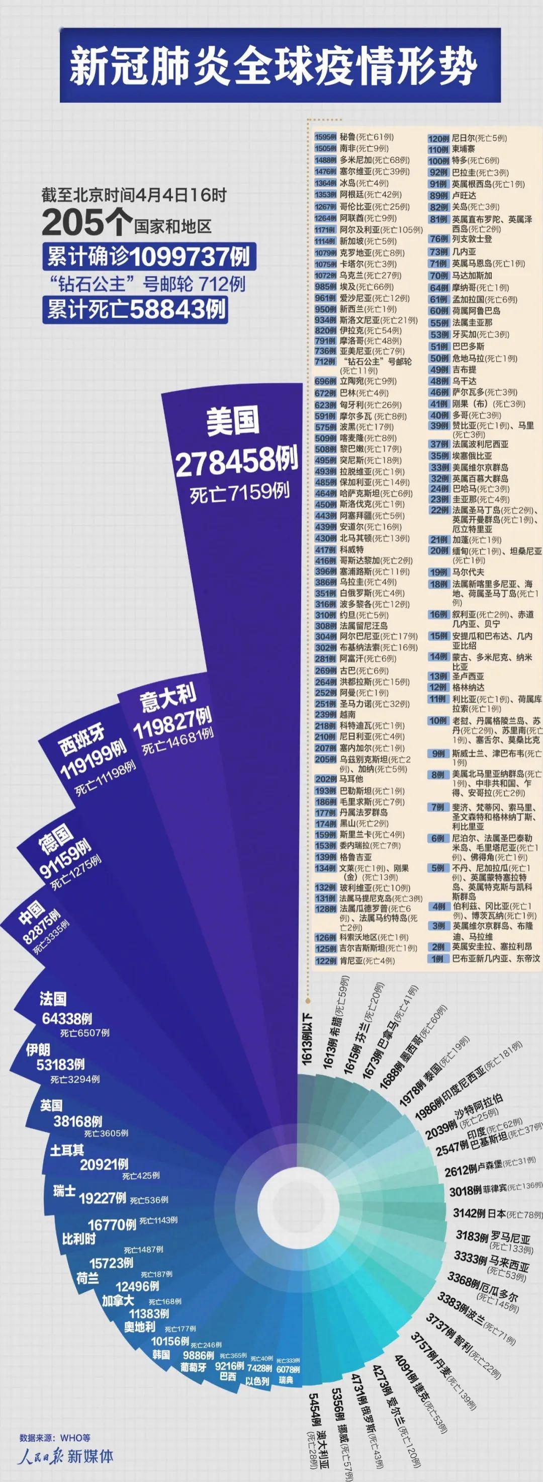 肺炎疫情最新动态环球网报道