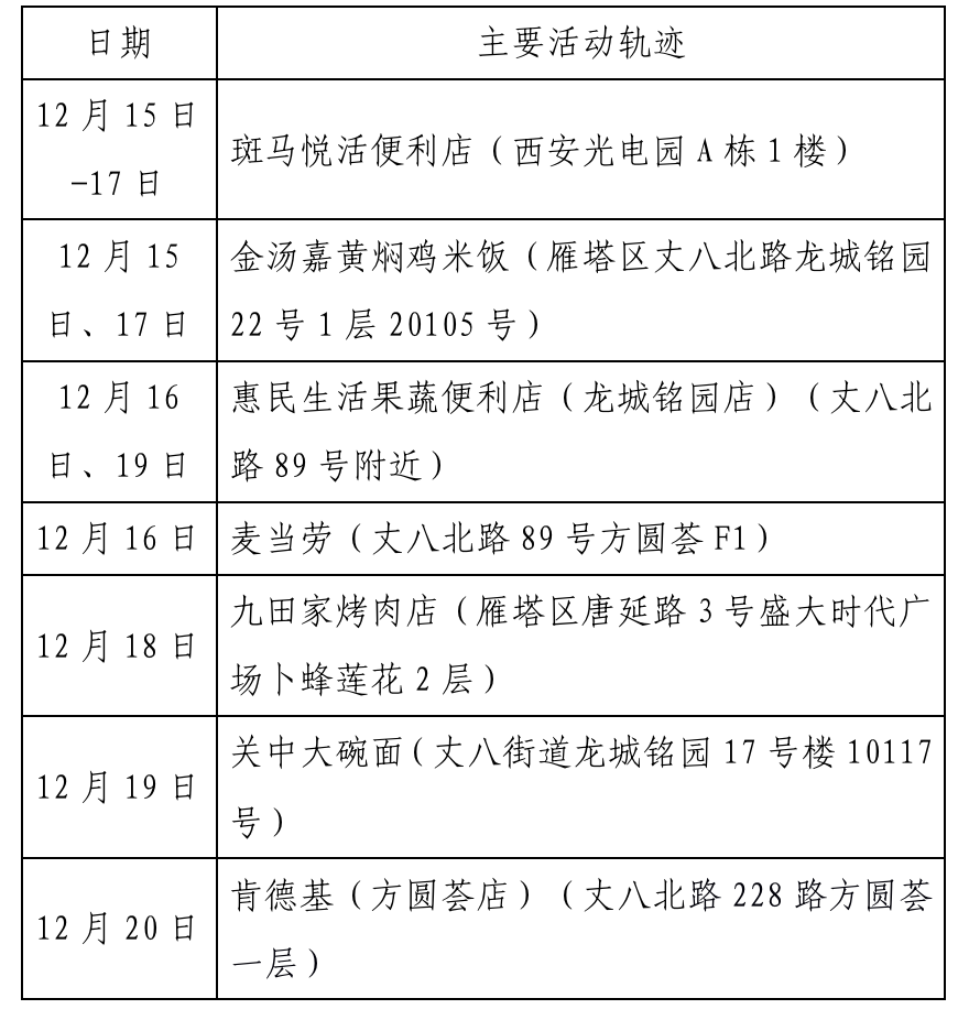 核酸检测阳性最新情况分析报告