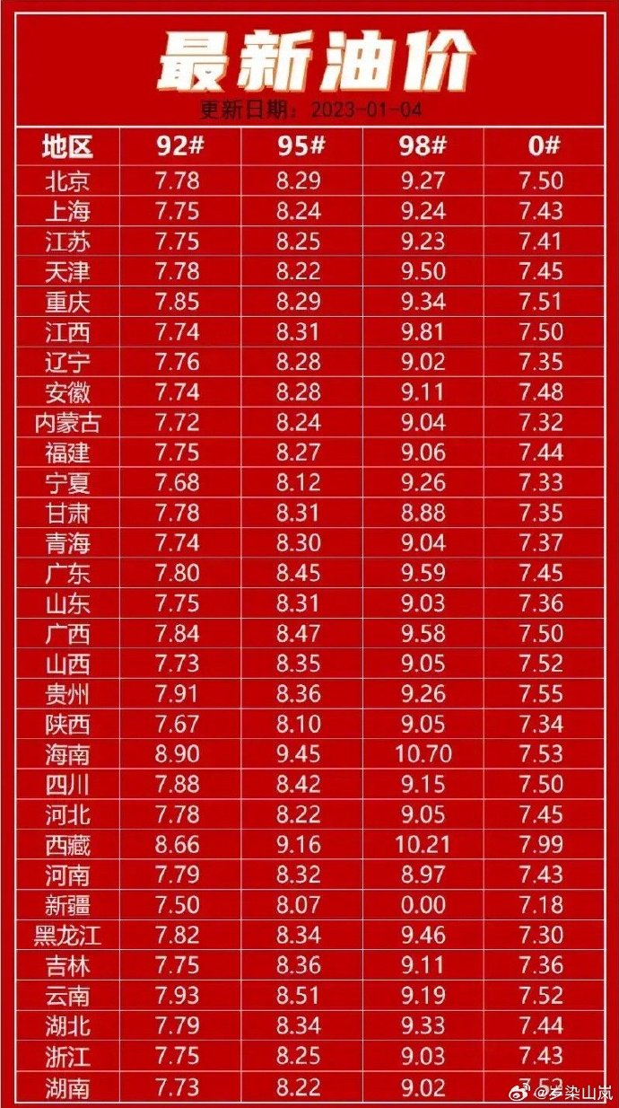 今日油价最新价格，深度解析98号汽油市场趋势