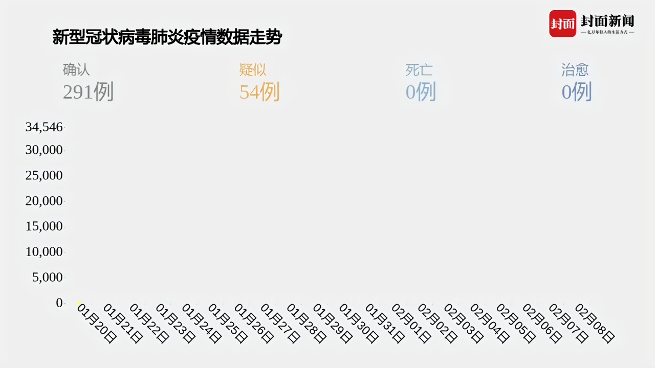 全世界疫情最新数据今天，全球抗击疫情的最新进展与挑战