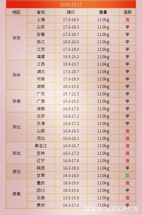 山东生猪最新猪价走势分析