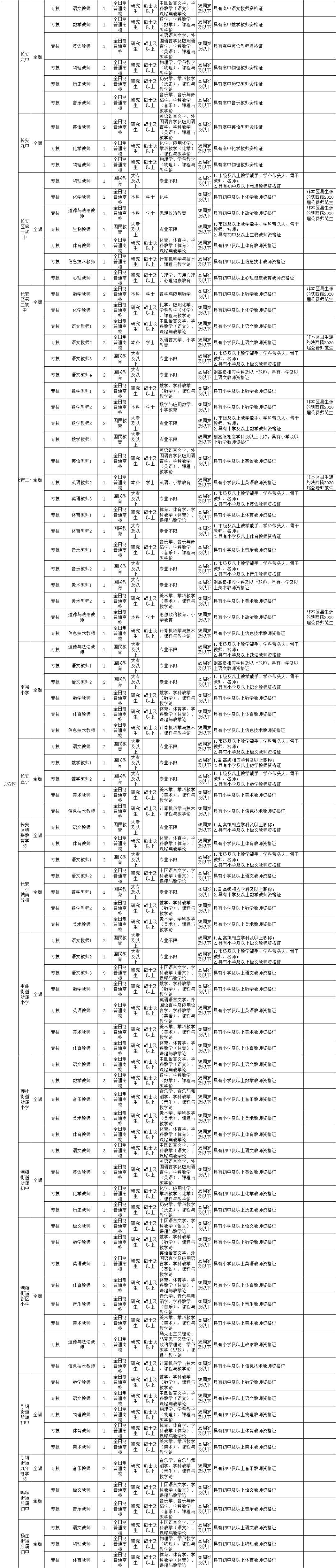 高陵招聘最新招聘信息概览