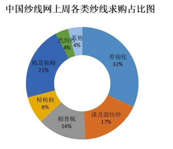 今日棉纱价格行情最新分析与展望