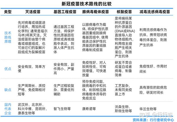 中国新冠疫苗的最新动态，进展、挑战与前景展望