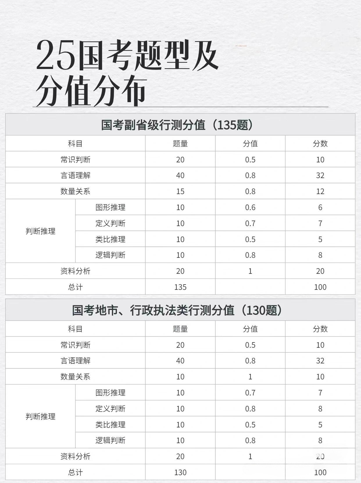 国考行测最新考点解析与备考策略