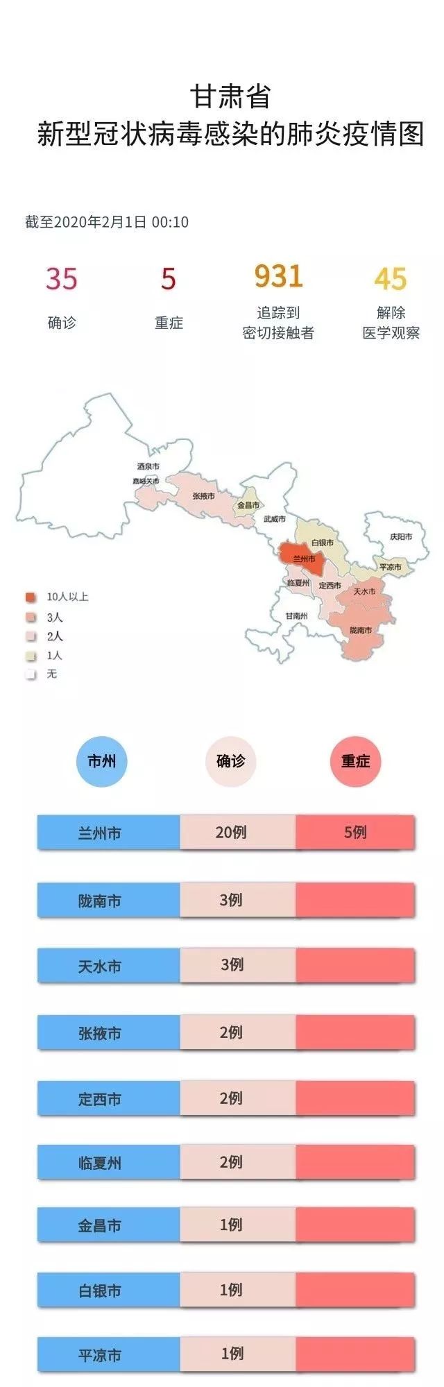 兰州布病疫情最新数据分析报告