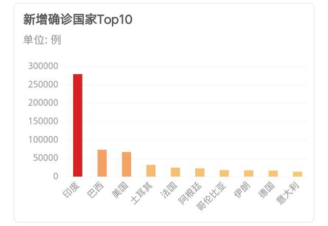 全球疫情最新疫情报道，挑战与希望并存