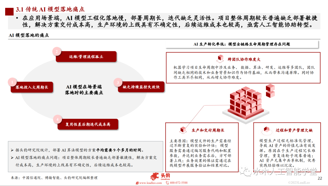 人工智能行业最新信息概览