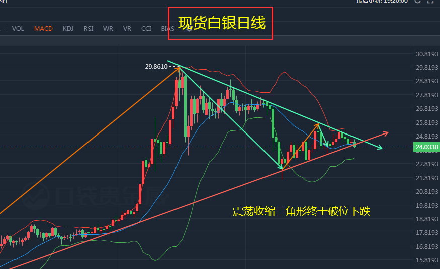 白银TD最新行情分析