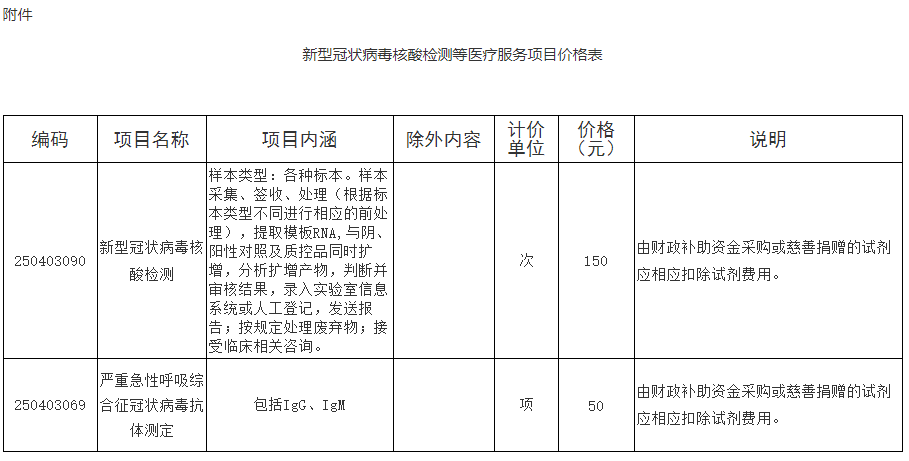 聊城最新房价价格表及分析