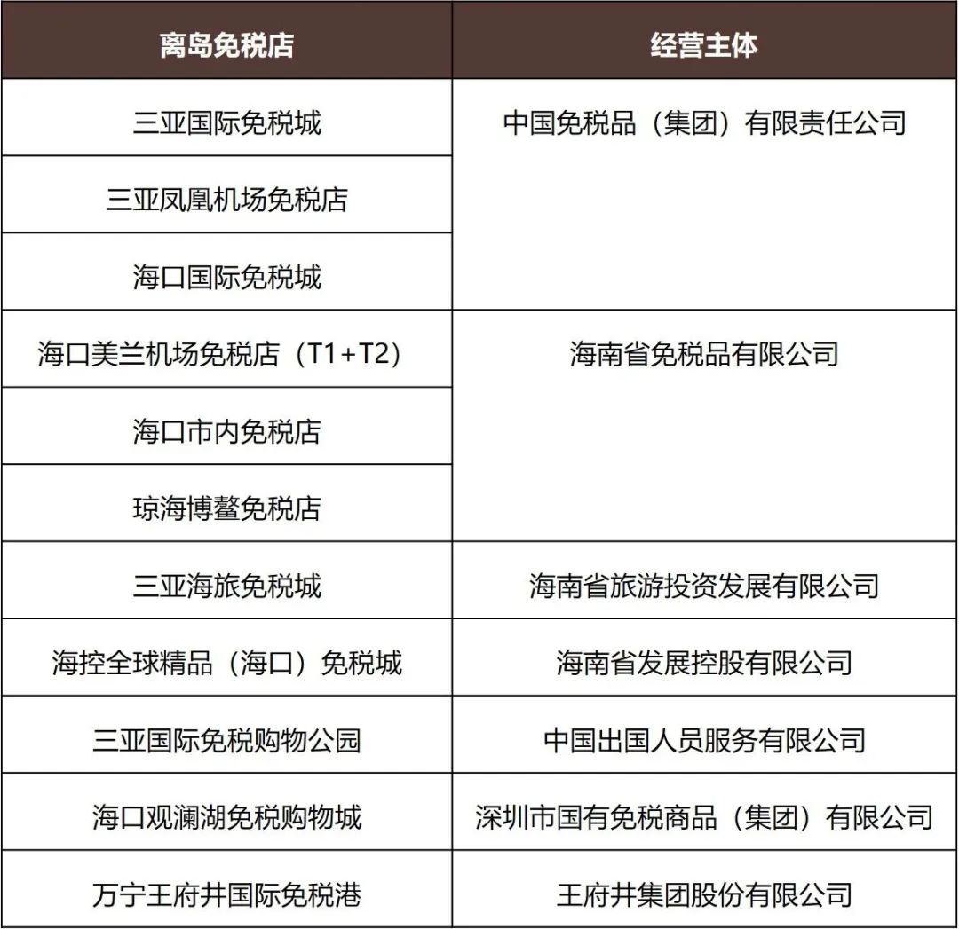 海南免税区最新政策，开启全球自由贸易新篇章