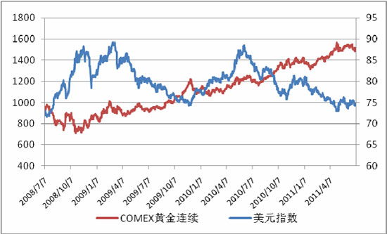 金价走势图最新分析，市场趋势与影响因素探讨