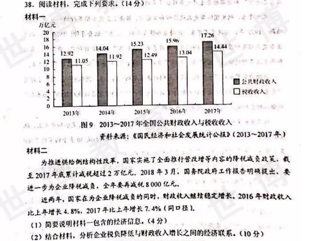 时事评论，2018年最新范文探讨与分析