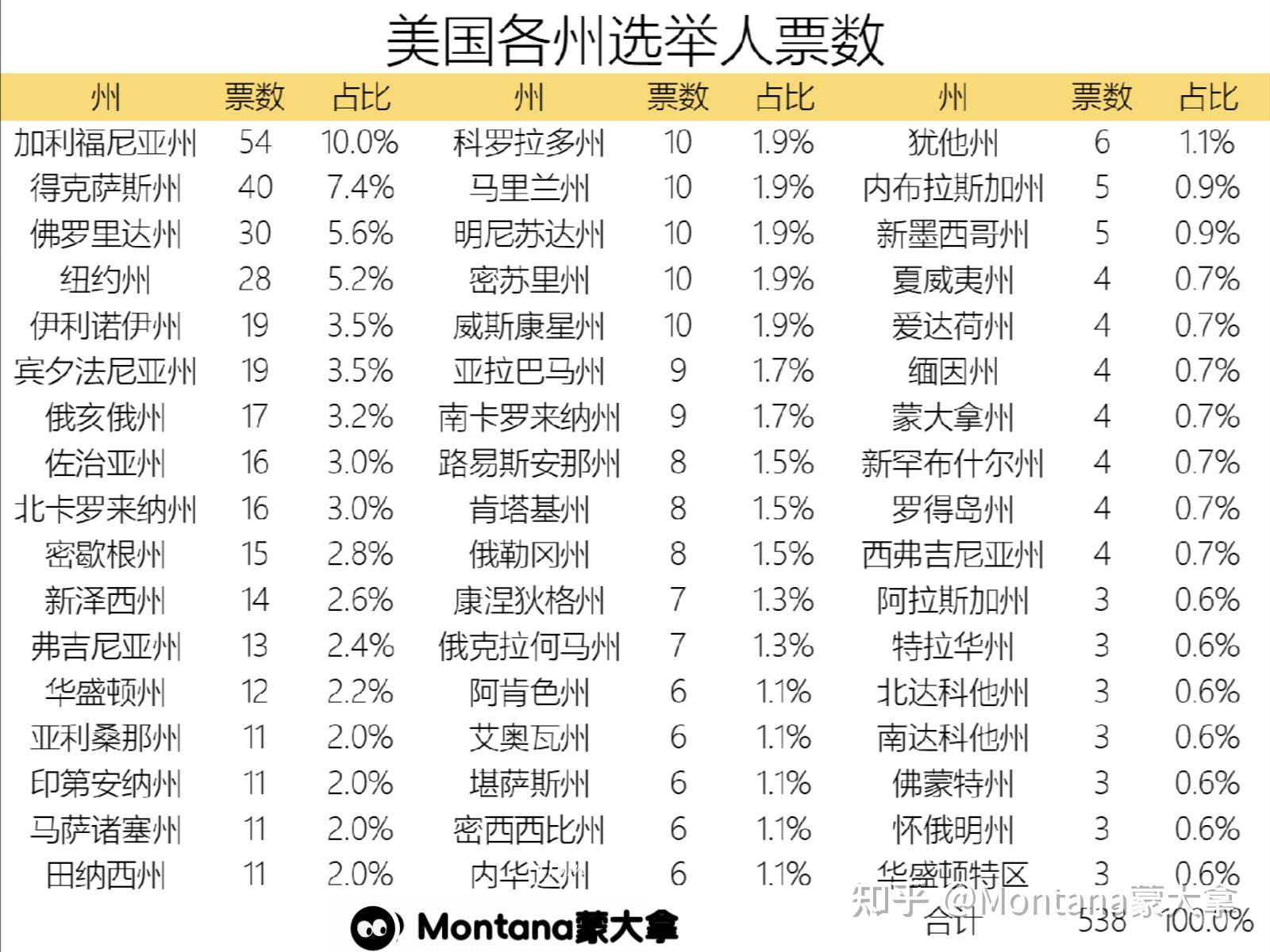 内华达州大选最新结果及其影响