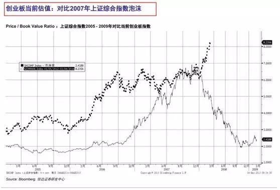 创业板最新情况深度解析