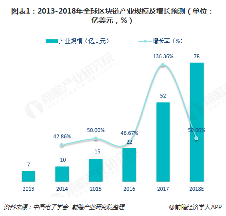 区块链的最新趋势，探索前沿发展与创新应用