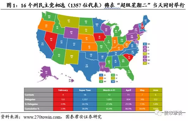 最新美国大选摇摆州选情分析