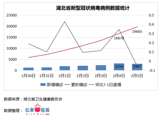 湖北疫情最新情况报告