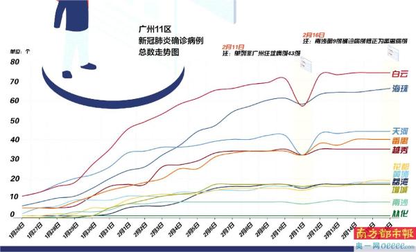 广州瘦情最新消息，动态与进展