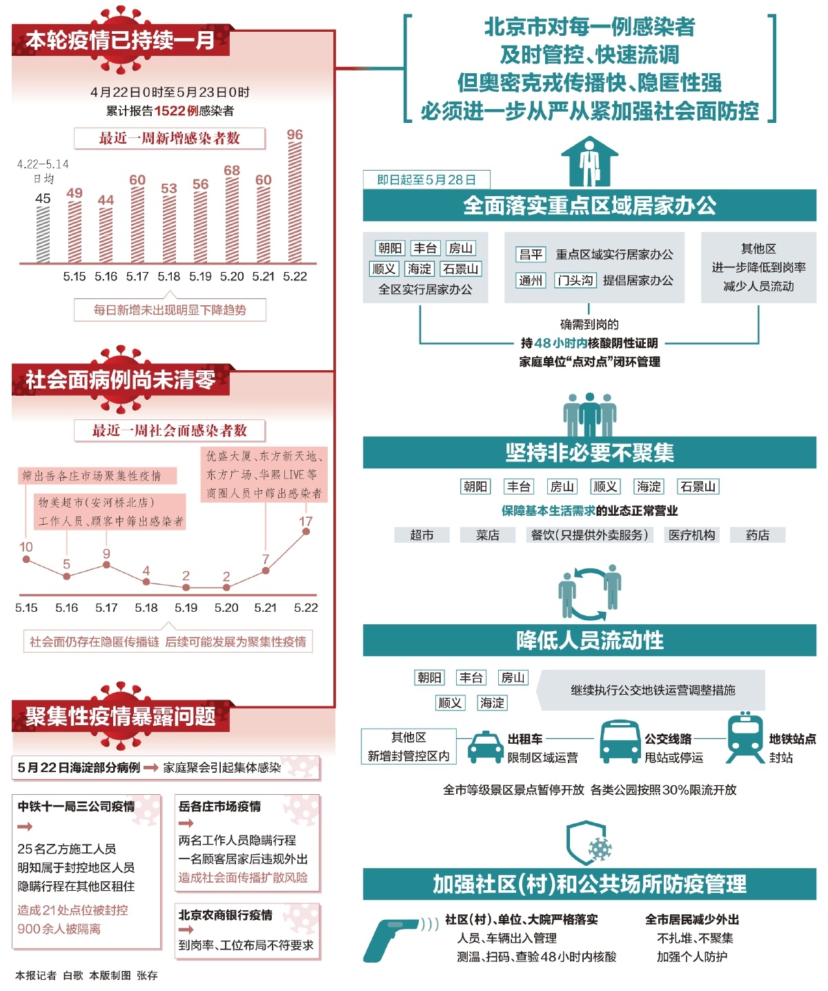 北京最新疫情报告，聚焦7月2日的防控进展与挑战