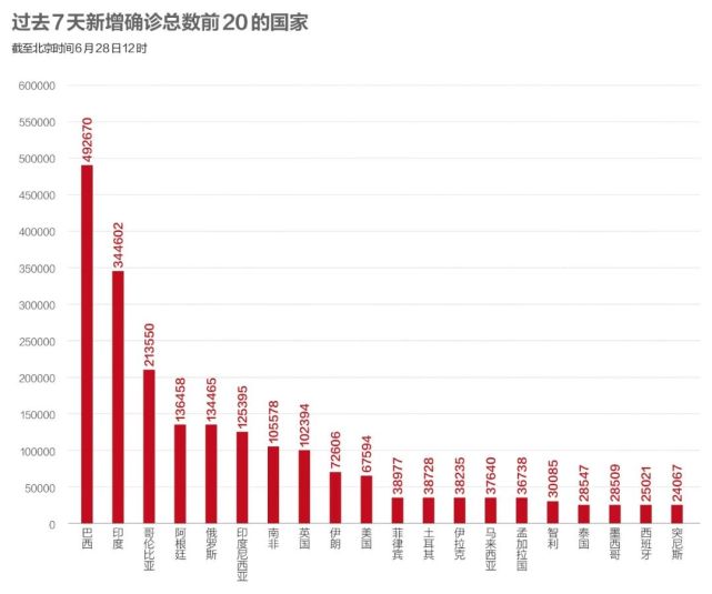 新冠肺炎的最新数据美国，疫情现状与未来展望