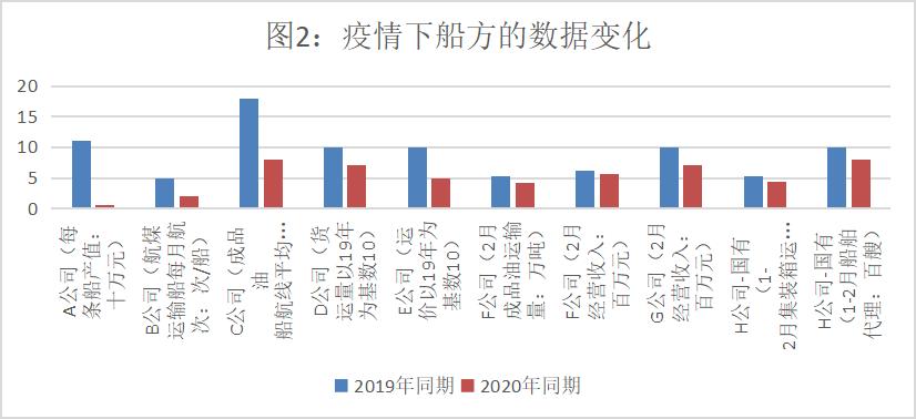 最新世界新冠肺炎数据及其影响