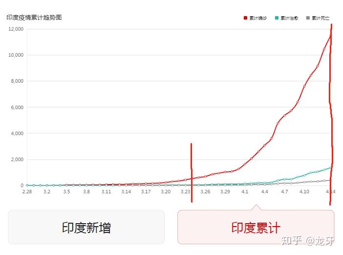 印度新冠肺炎疫情最新情况分析