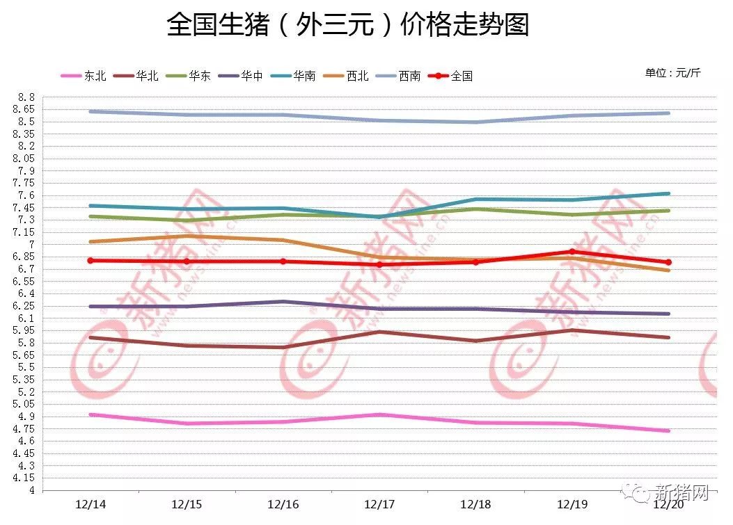 全国最新生猪价格报价分析