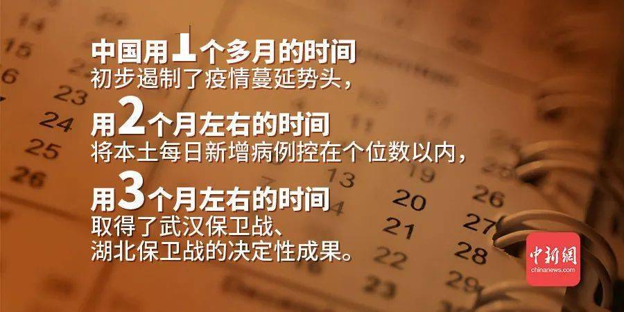 中国冠肺炎疫情最新动态