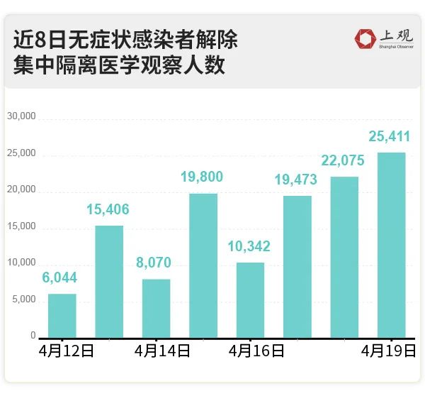 冠性肺炎最新疫情上海分析