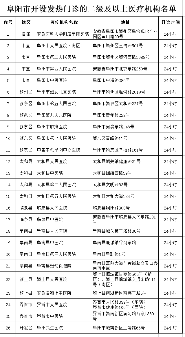 阜南最新新冠肺炎疫情报告