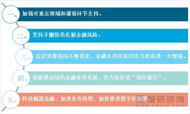 全国上市银行最新名单及其发展趋势分析