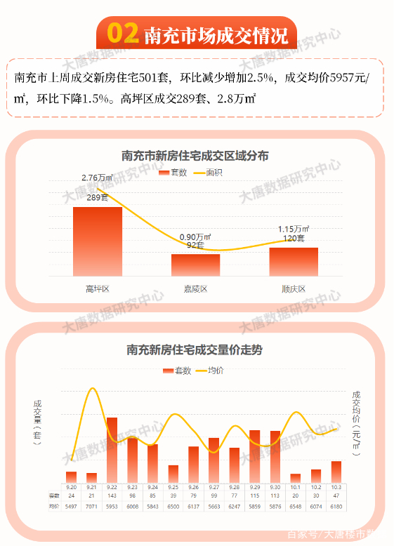 南充市房价最新行情分析