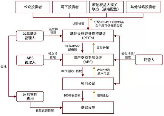 战略配售最新消息，引领资本市场新动向