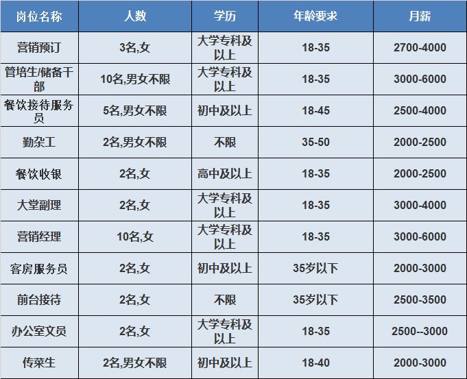 淮南市招聘最新动态及其影响