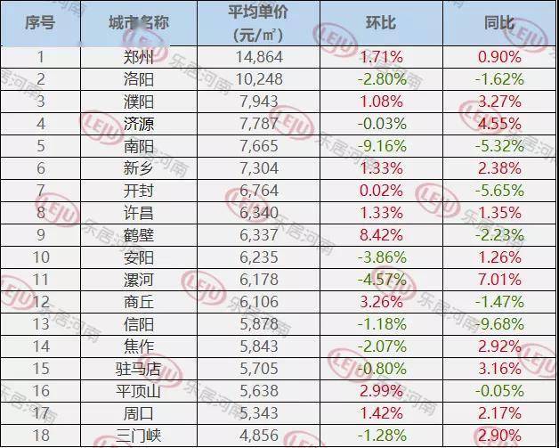 舞阳最新二手房市场分析与购买指南