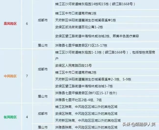 四川新增最新疫情，挑战与应对