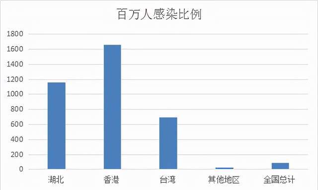 北京新冠疫情最新数据图分析