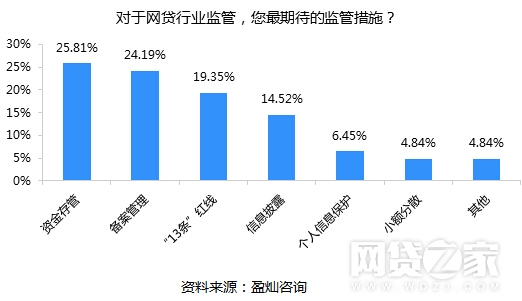 网贷最新消息今天，行业趋势、政策影响及未来展望